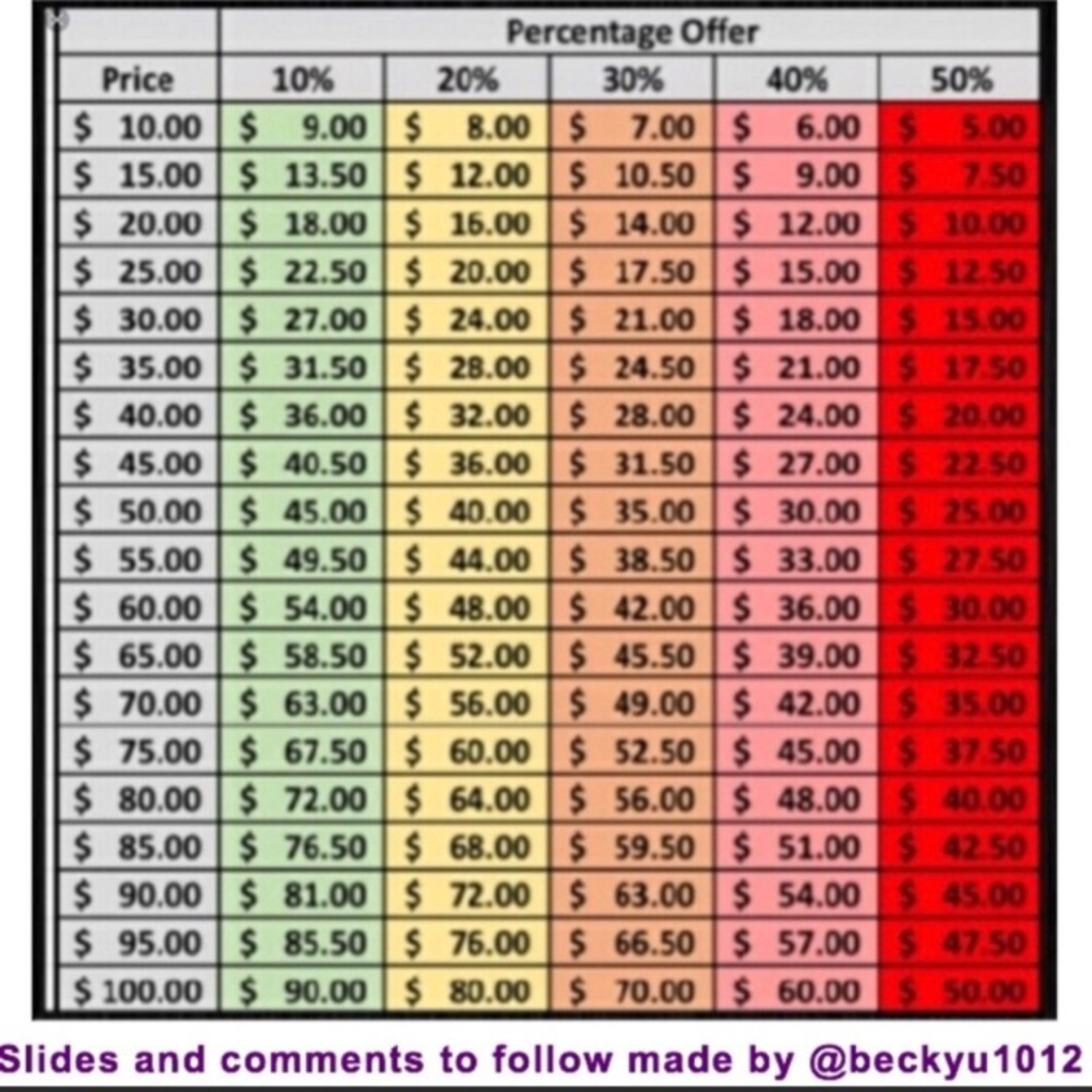 Offer reference guide 🤔 - No lowballing please